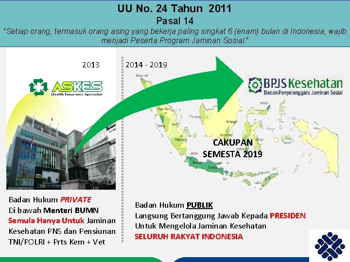 UU No. 24 Tahun 2011 Pasal 14 “Setiap orang, termasuk orang asing yang bekerja