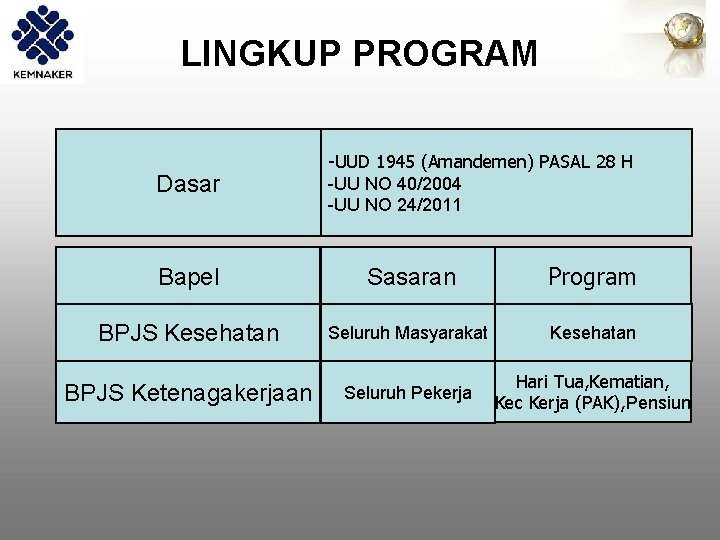 LINGKUP PROGRAM Dasar -UUD 1945 (Amandemen) PASAL 28 H -UU NO 40/2004 -UU NO