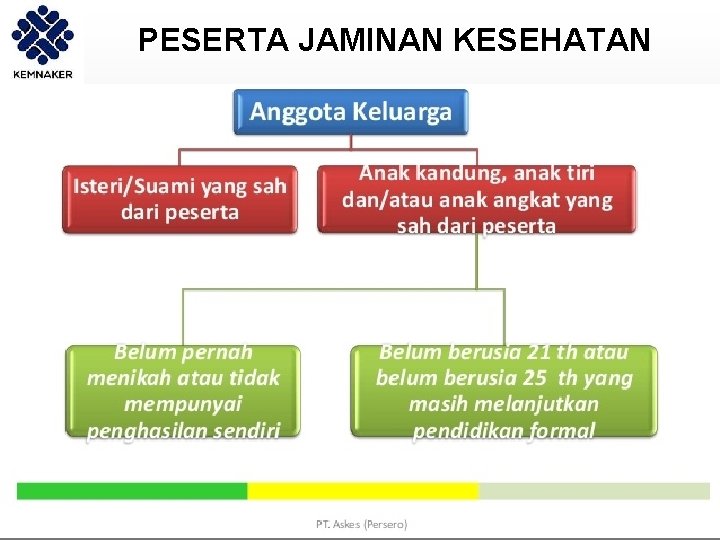 PESERTA JAMINAN KESEHATAN 