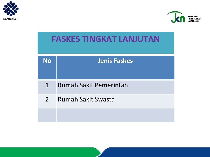 FASKES TINGKAT LANJUTAN No Jenis Faskes 1 Rumah Sakit Pemerintah 2 Rumah Sakit Swasta