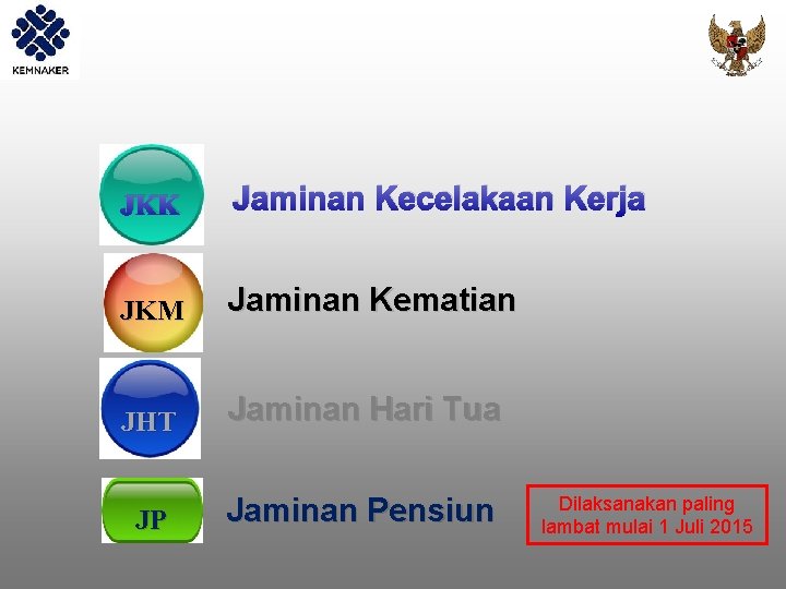 JKK Jaminan Kecelakaan Kerja JKM Jaminan Kematian JHT Jaminan Hari Tua JP Jaminan Pensiun