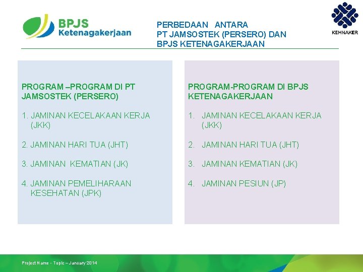 PERBEDAAN ANTARA PT JAMSOSTEK (PERSERO) DAN BPJS KETENAGAKERJAAN PROGRAM –PROGRAM DI PT JAMSOSTEK (PERSERO)