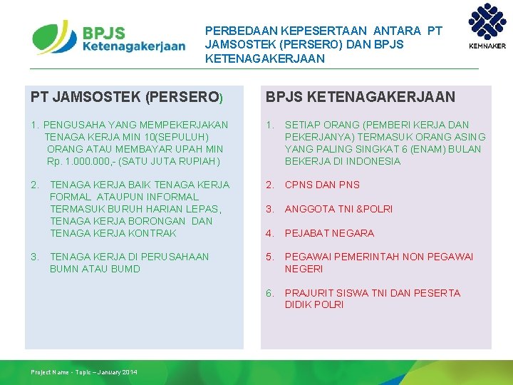 PERBEDAAN KEPESERTAAN ANTARA PT JAMSOSTEK (PERSERO) DAN BPJS KETENAGAKERJAAN PT JAMSOSTEK (PERSERO) BPJS KETENAGAKERJAAN