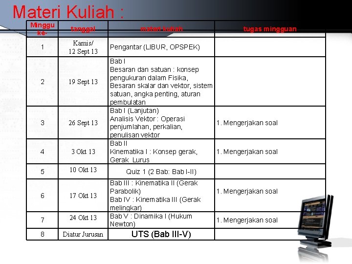 Materi Kuliah : Minggu ke- tanggal 1 Kamis/ 12 Sept 13 2 19 Sept