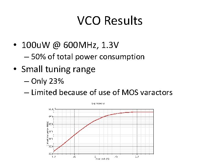 VCO Results • 100 u. W @ 600 MHz, 1. 3 V – 50%