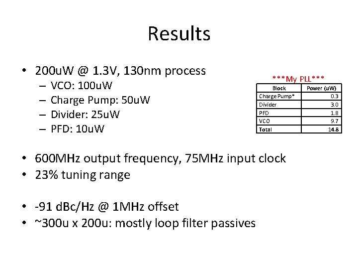 Results • 200 u. W @ 1. 3 V, 130 nm process – –