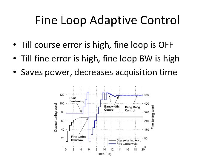 Fine Loop Adaptive Control • Till course error is high, fine loop is OFF