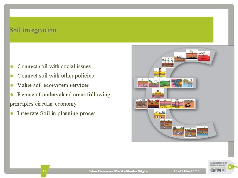 Soil integration ● Connect soil with social issues ● Connect soil with other policies