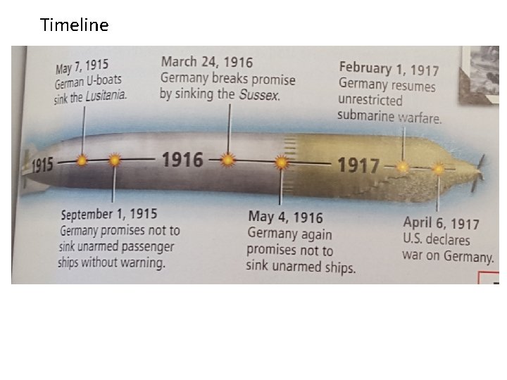 Timeline 