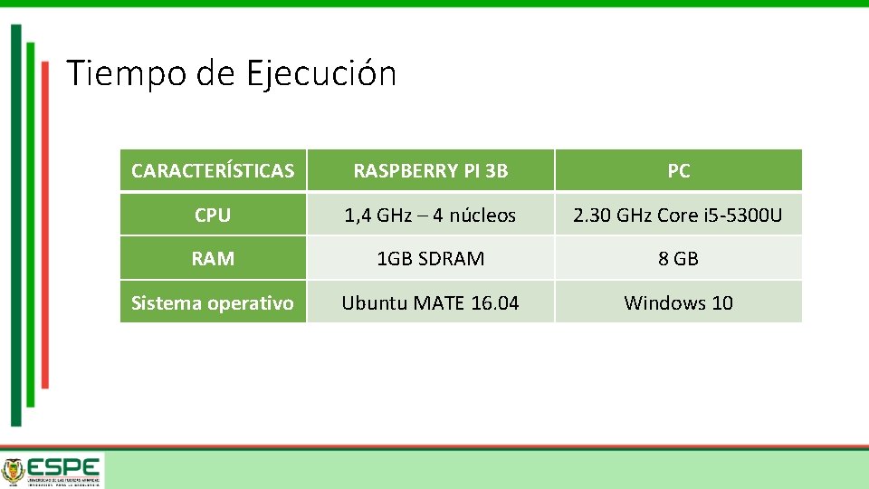 Tiempo de Ejecución CARACTERÍSTICAS RASPBERRY PI 3 B PC CPU 1, 4 GHz –