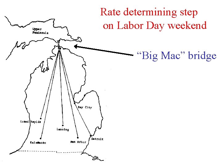 Rate determining step on Labor Day weekend “Big Mac” bridge Rate determining step on Labor Day weekend “Big Mac” bridge
