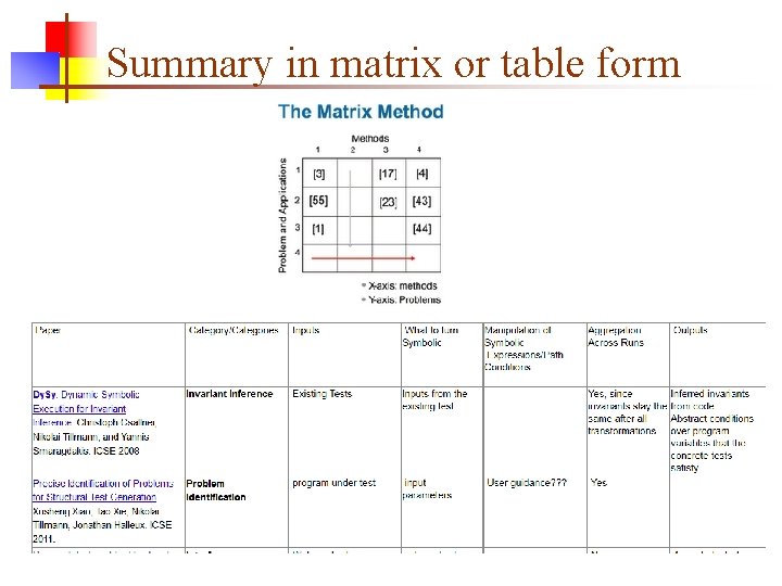 Summary in matrix or table form 