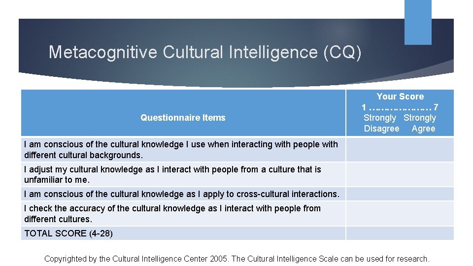 Metacognitive Cultural Intelligence (CQ) Questionnaire Items Your Score 1 ………………… 7 Strongly Disagree Agree