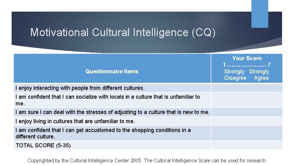 Motivational Cultural Intelligence (CQ) Questionnaire Items Your Score 1 ………………… 7 Strongly Disagree Agree