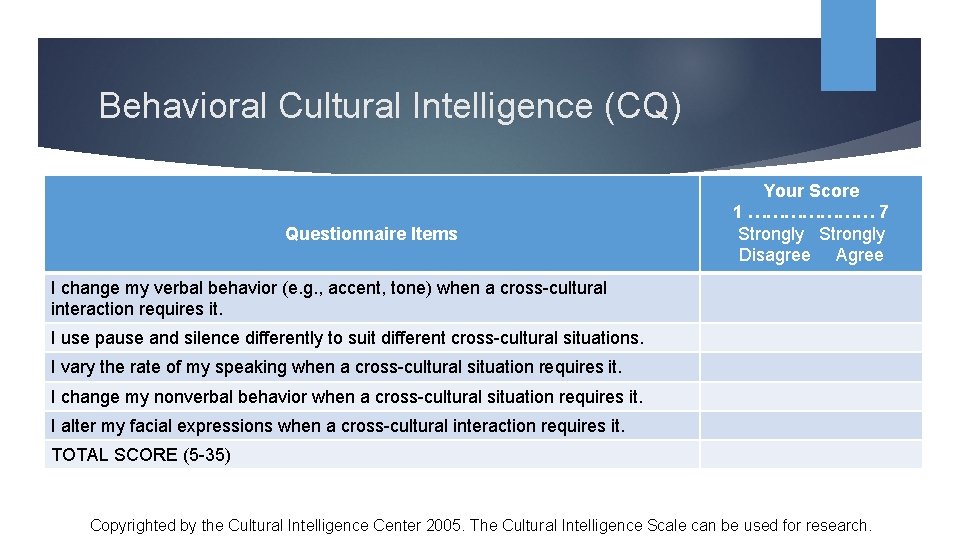 Behavioral Cultural Intelligence (CQ) Questionnaire Items Your Score 1 ………………… 7 Strongly Disagree Agree