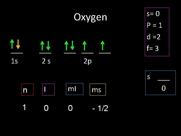 Homework 10 1 Worksheet Quantum Numbers 2 Assign