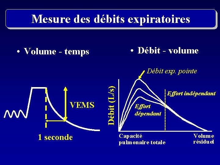 Mesure des débits expiratoires • Débit - volume • Volume - temps VEMS 1