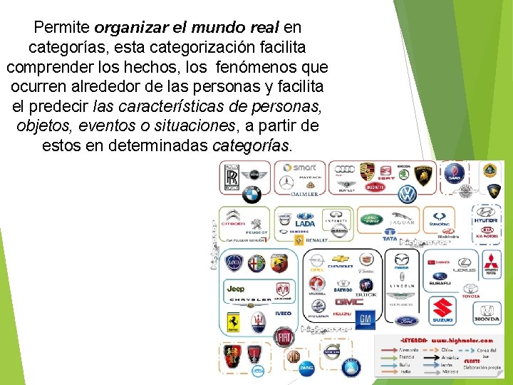 Permite organizar el mundo real en categorías, esta categorización facilita comprender los hechos, los