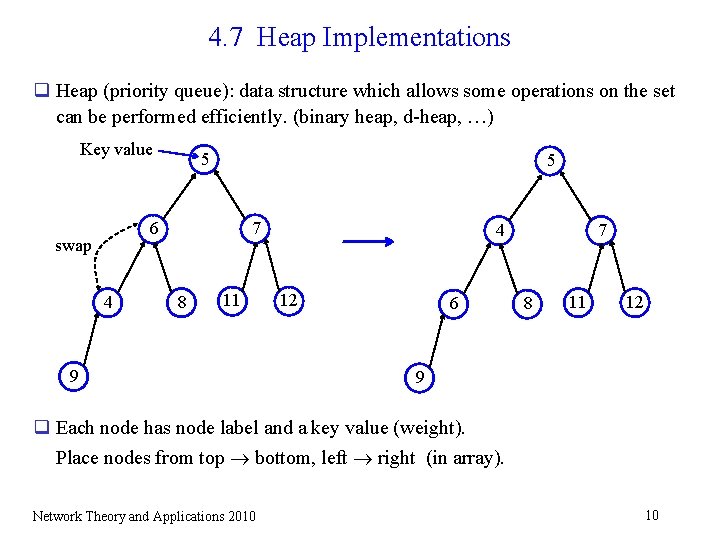 4. 7 Heap Implementations q Heap (priority queue): data structure which allows some operations