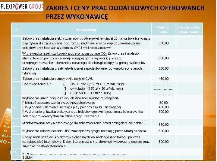 ZAKRES I CENY PRAC DODATKOWYCH OFEROWANCH PRZEZ WYKONAWCĘ Nazwa usługi Wartość brutto 1. Zakup