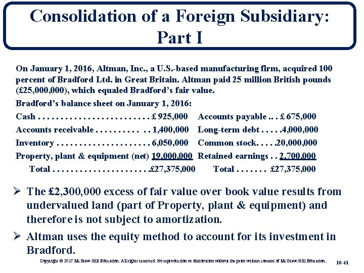 Consolidation of a Foreign Subsidiary: Part I On January 1, 2016, Altman, Inc. ,