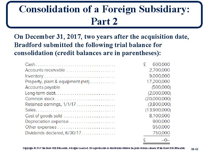 Consolidation of a Foreign Subsidiary: Part 2 On December 31, 2017, two years after