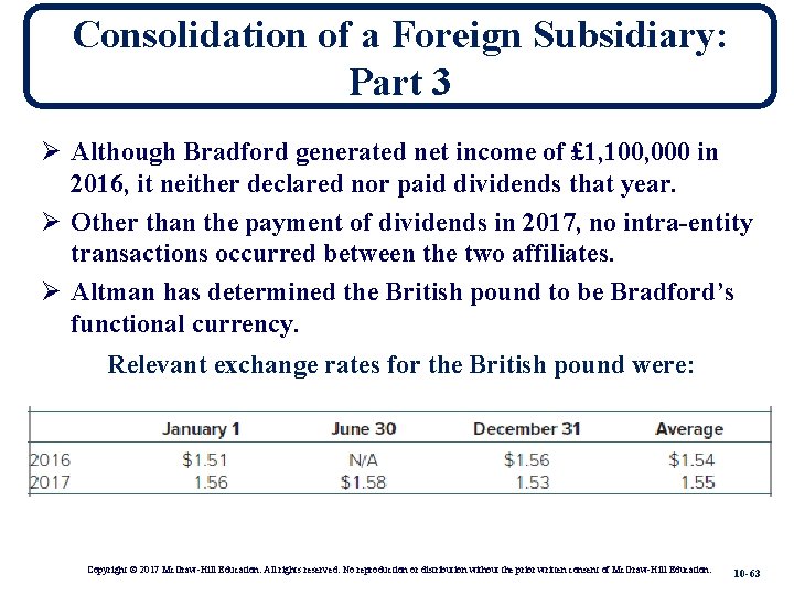 Consolidation of a Foreign Subsidiary: Part 3 Ø Although Bradford generated net income of