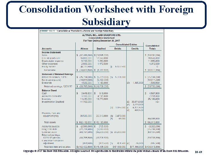 Consolidation Worksheet with Foreign Subsidiary Copyright © 2017 Mc. Graw-Hill Education. All rights reserved.