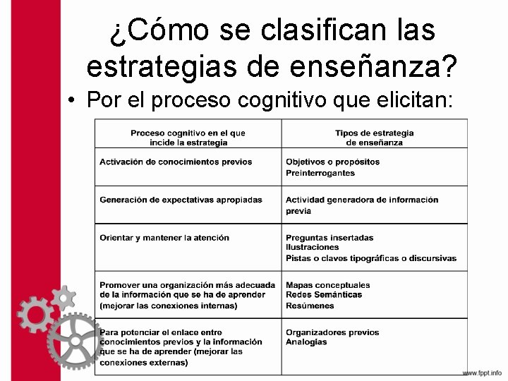 ¿Cómo se clasifican las estrategias de enseñanza? • Por el proceso cognitivo que elicitan: