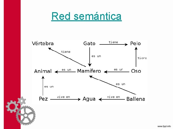 Red semántica 