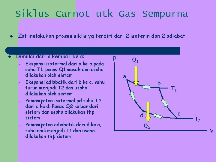 Siklus Carnot utk Gas Sempurna l l Zat melakukan proses siklis yg terdiri dari