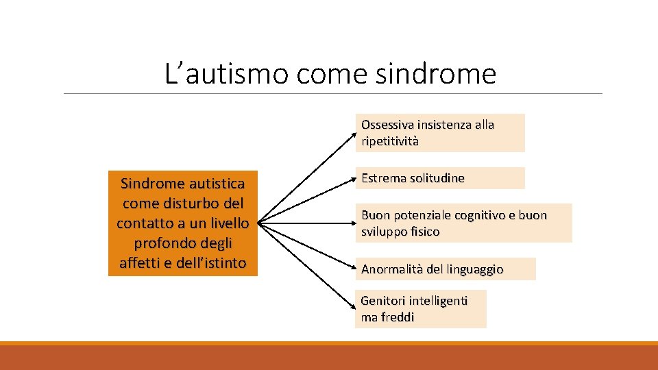 L’autismo come sindrome Ossessiva insistenza alla ripetitività Sindrome autistica come disturbo del contatto a