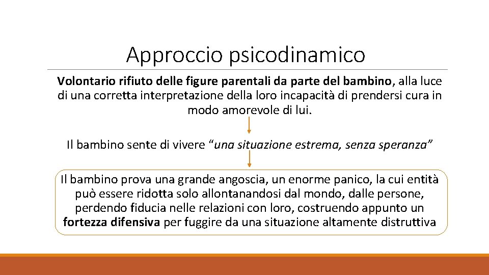 Approccio psicodinamico Volontario rifiuto delle figure parentali da parte del bambino, alla luce di