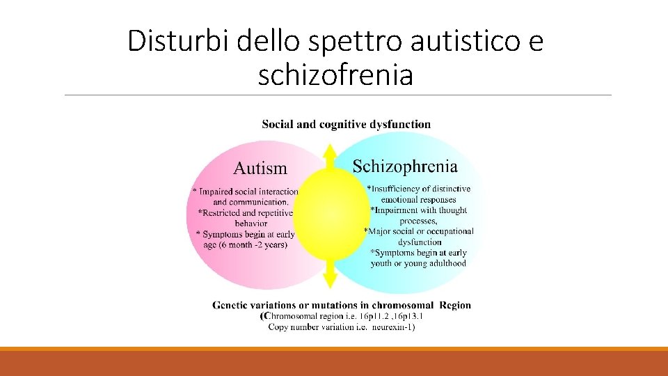 Disturbi dello spettro autistico e schizofrenia 