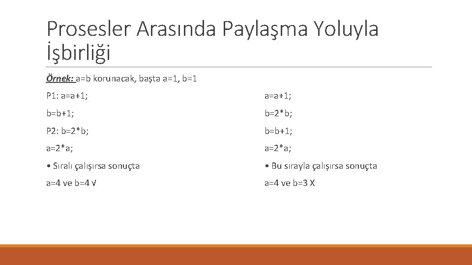 Prosesler Arasında Paylaşma Yoluyla İşbirliği Örnek: a=b korunacak, başta a=1, b=1 P 1: a=a+1;