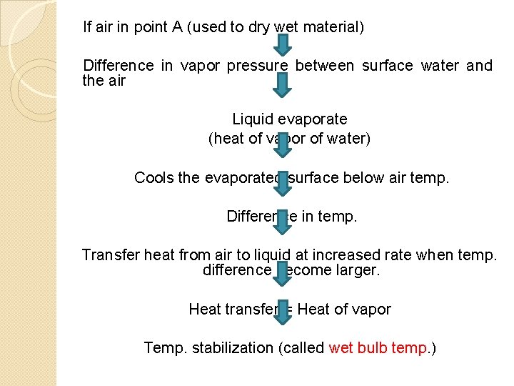 If air in point A (used to dry wet material) Difference in vapor pressure