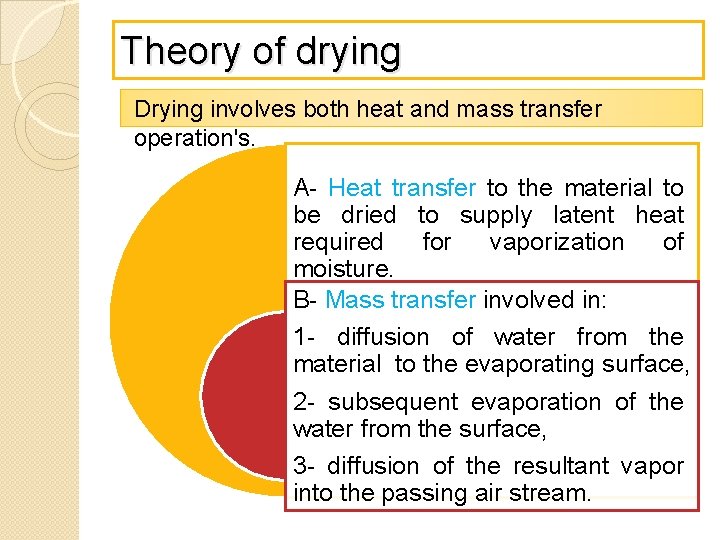 Theory of drying Drying involves both heat and mass transfer operation's. A- Heat transfer