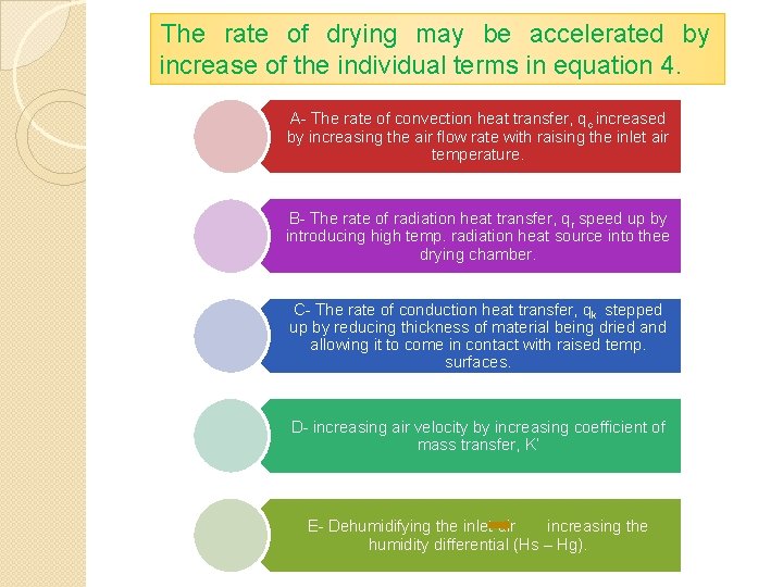 The rate of drying may be accelerated by increase of the individual terms in