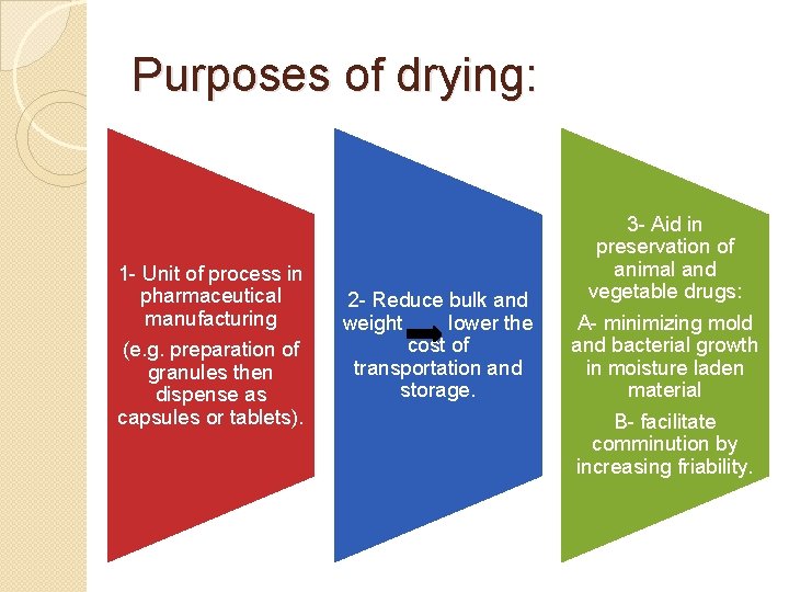 Purposes of drying: 1 - Unit of process in pharmaceutical manufacturing (e. g. preparation