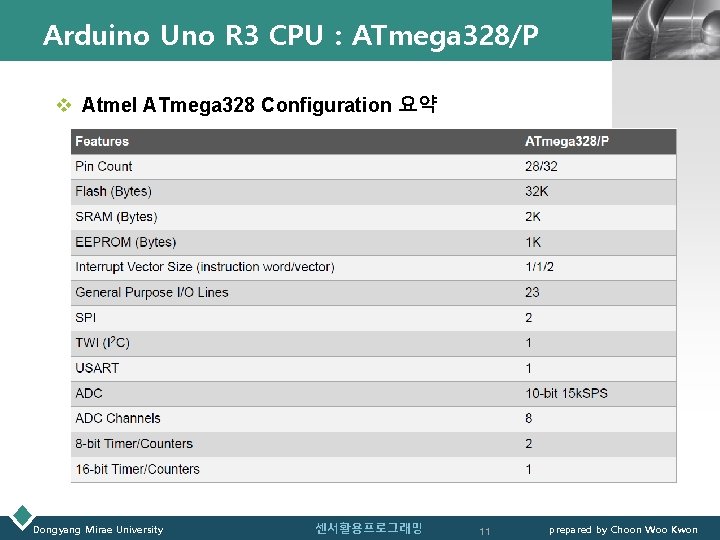 Arduino Uno R 3 CPU : ATmega 328/P LOGO v Atmel ATmega 328 Configuration