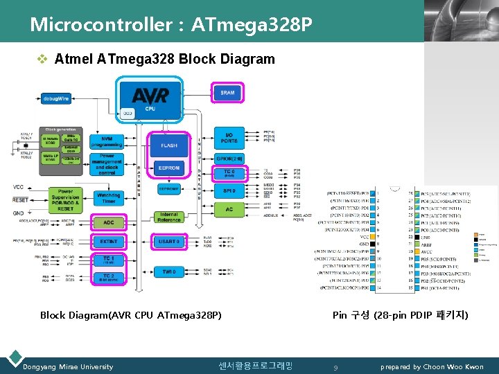 Microcontroller : ATmega 328 P LOGO v Atmel ATmega 328 Block Diagram(AVR CPU ATmega