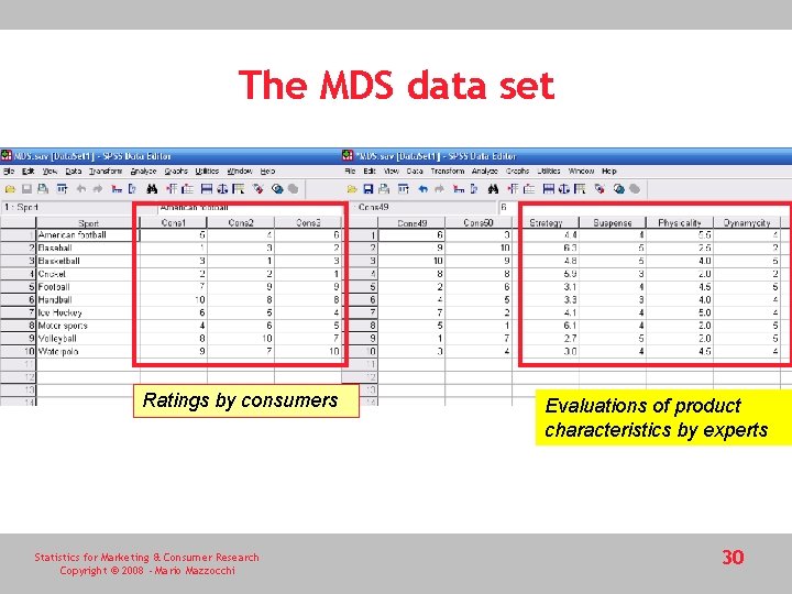 The MDS data set Ratings by consumers Statistics for Marketing & Consumer Research Copyright