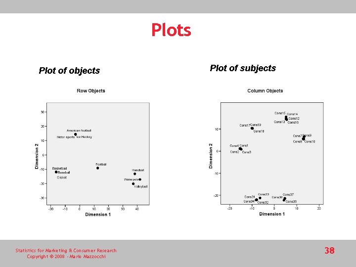 Plots Plot of objects Statistics for Marketing & Consumer Research Copyright © 2008 -