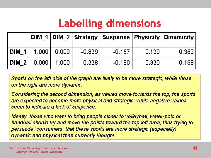 Labelling dimensions DIM_1 DIM_2 Strategy Suspense Physicity Dinamicity DIM_1 1. 000 0. 000 -0.