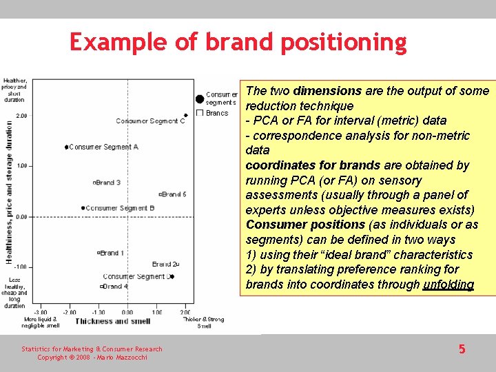 Example of brand positioning The two dimensions are the output of some reduction technique