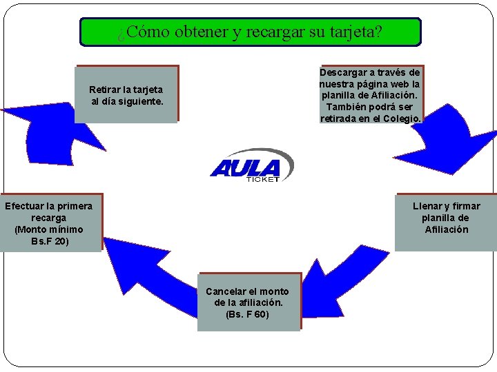 ¿Cómo obtener y recargar su tarjeta? Descargar a través de nuestra página web la