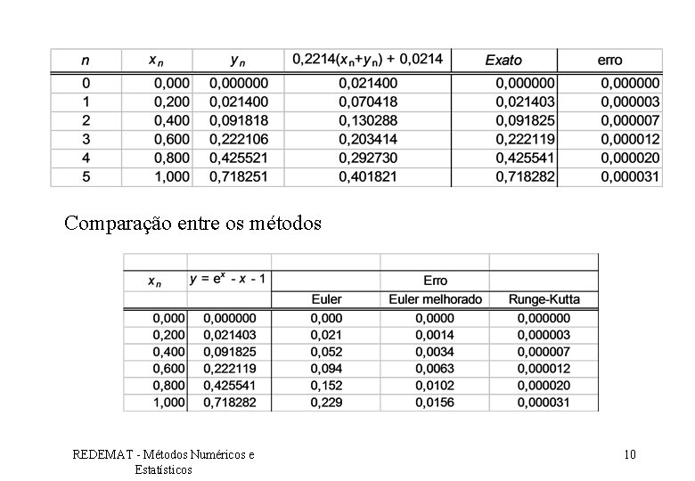 Comparação entre os métodos REDEMAT - Métodos Numéricos e Estatísticos 10 