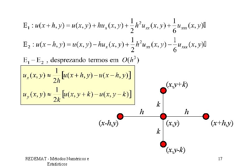 (x, y+k) h (x-h, y) k k h (x, y) (x+h, y) (x, y-k)