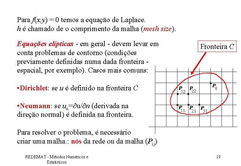 Para f(x, y) = 0 temos a equação de Laplace. h é chamado de