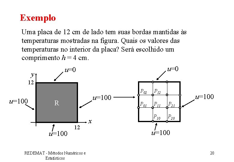 Exemplo Uma placa de 12 cm de lado tem suas bordas mantidas às temperaturas